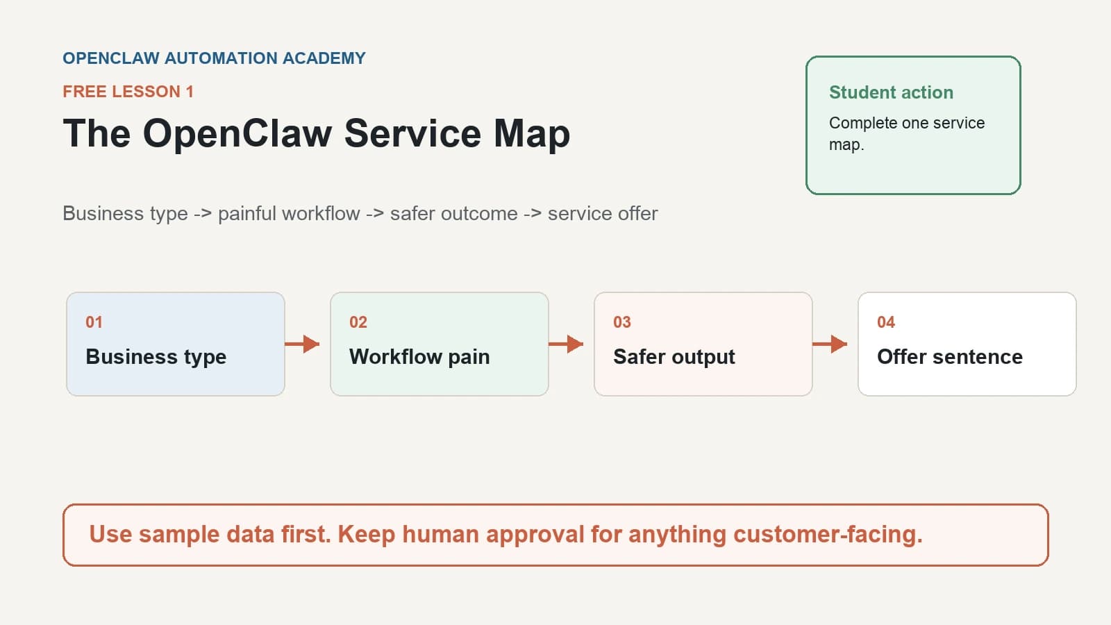 Choose Your First AI Service To Sell free lesson preview